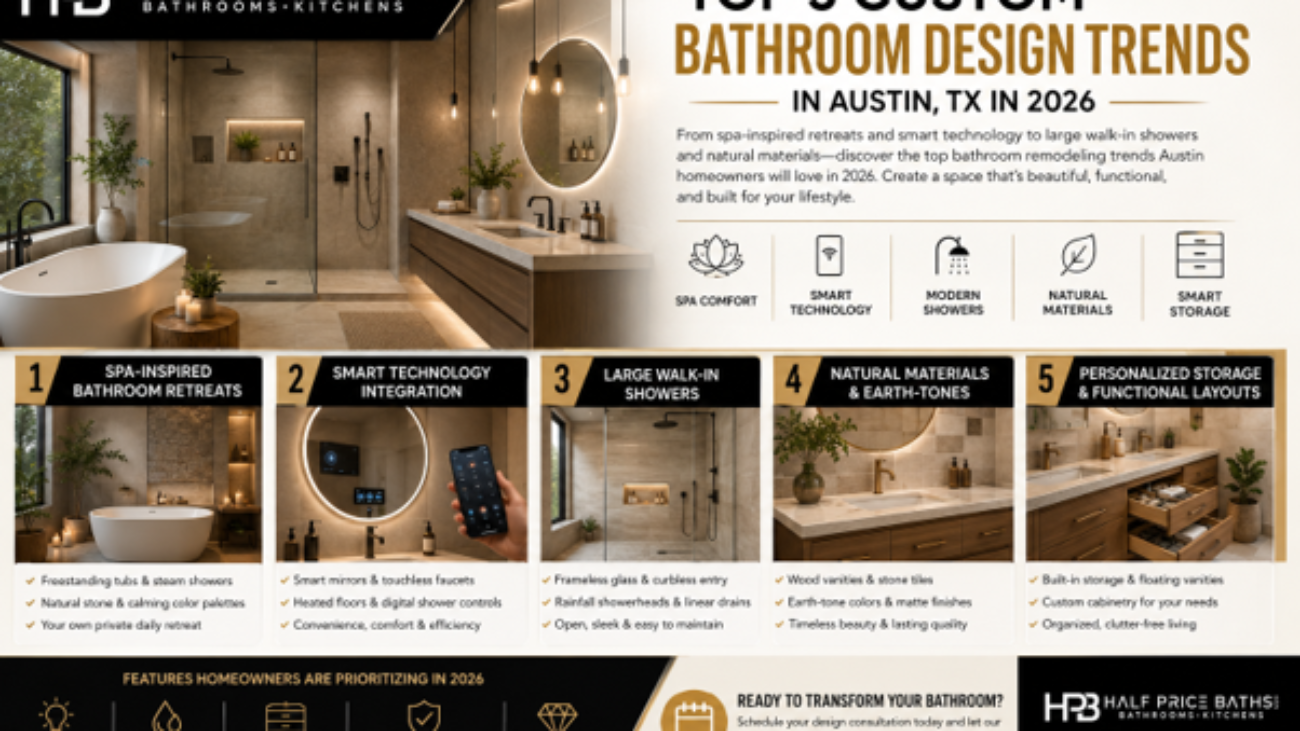 Top 2026 Austin Trends