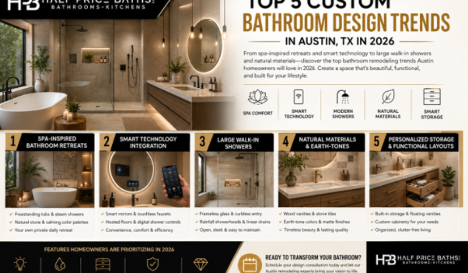 Top 2026 Austin Trends