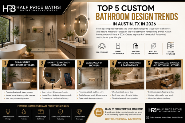 Top 2026 Austin Trends