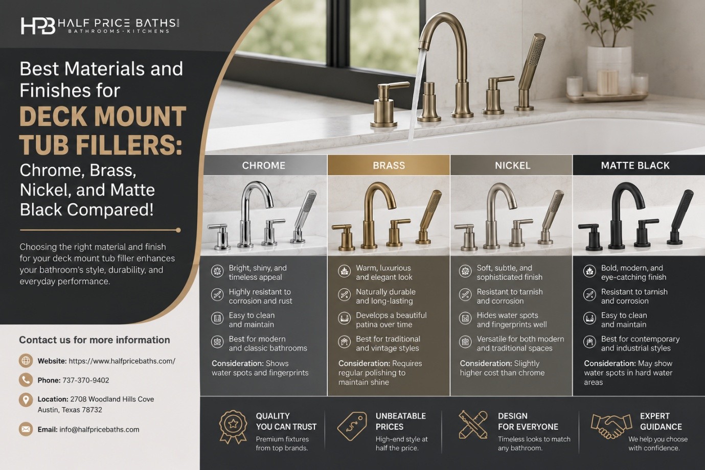Deck Mount Tub Fillers