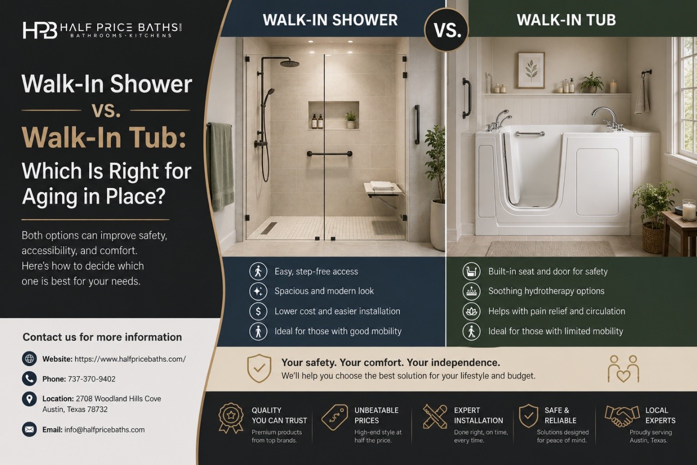 Walk-In Shower vs. Walk-In Tub